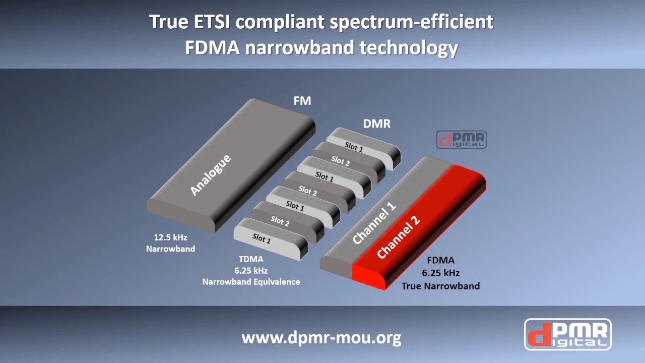 dPMR FDMA Spectrum Efficiency