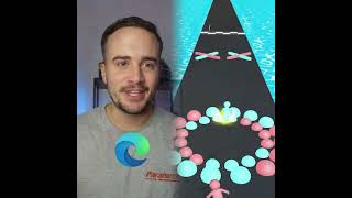 Wenn man sich einen neuen PC holt #pc #internet #google #foryou #gaming