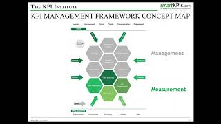 Smart Work - Performance Management Systems based on KPIs