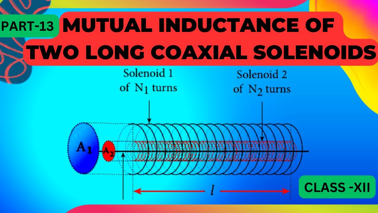 Mutual inductance of two long coaxial solenoids Class 12 Physics