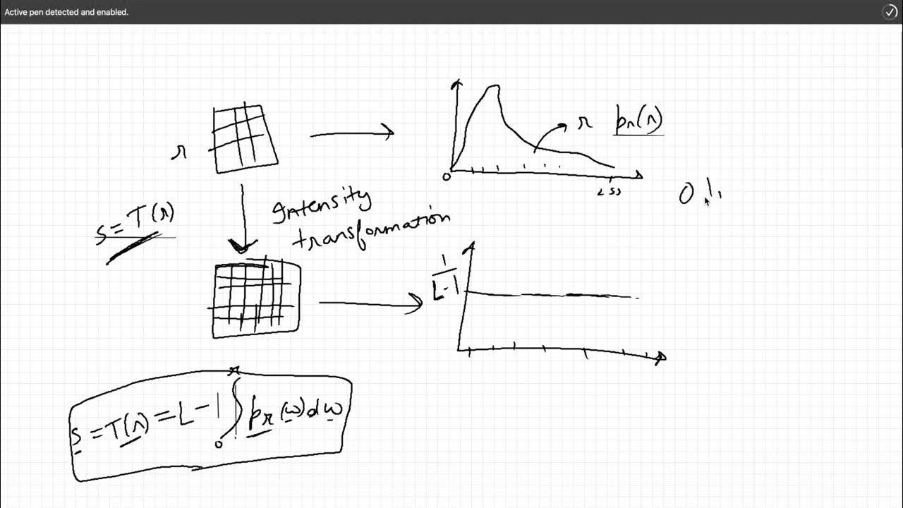 3.3 Histogram Equalisation YouTube
