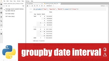 สอน pandas: การหาค่าเฉลี่ยดัชนีตลาดหุ้นแยกตามสัปดาห์ เดือน ไตรมาส และปี