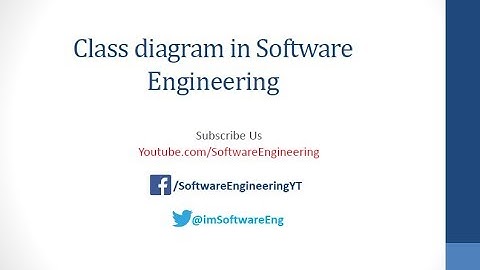 UML Class Diagram with solved example in Hindi - Urdu | How to draw class diagram
