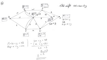 8FM0 27 AS Decision Mathematics 1 May 2019 solution Edexcel