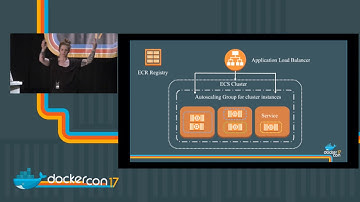 Containerized Micro Services on AWS