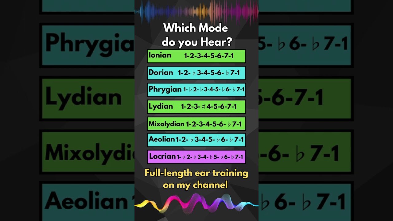 Guarda Ear Training - All Modes 9 su YouTube Guarda Ear Training - All Modes 9 su YouTube
