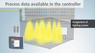EN | Beckhoff universal dimmer terminals KL2751, KL2761