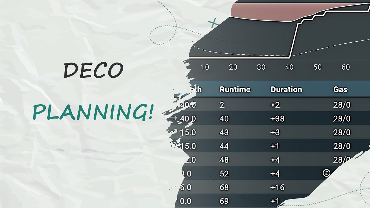 Decompression Diving - How To Calculate Scuba Gas Requirements | Part 3