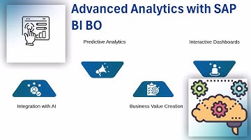SAP BI BO Training | BI Training Essentials | BO Tutorial Guide