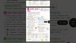 like Subscribe and comment for pdf!!✨ #cvs #physiologynotes #medico #quickrevision #gumroad