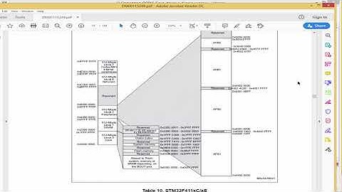 Developing Object-Oriented GPIO Driver in C (Part I) -ImplementingRegistersStructureInC