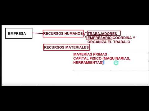 Vídeo: Un Estudio Cualitativo De Los Facilitadores Y Las Barreras Que Influyen En La Incorporación De Los Valores De Responsabilidad Social En La Cultura Organizacional: Una Perspectiva D