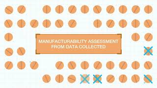 Gamlen Instruments: Making better tablets using a Gamlen D-Series and Manufacturability Protocol.