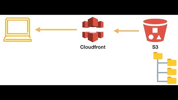 AWS S3 Bucket, Static Website Hosting, Object, Versioning,  Encryption, Bucket Policy Hands-on
