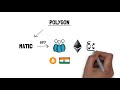 Polygon (Matic) - Интернет блокчейнов Ethereum