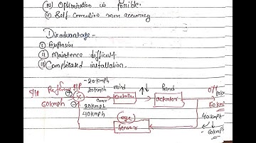 Advantages and disadvantages of Closed loop control System #controlsystem #control