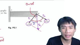 Mechanics Statics : ระบบแรง 2 มิติ (1)