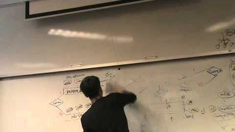 CH8 Part(2)  Enhanced Entity Relationship EER