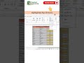 Highlighted Top 10 items in Excel 2021 #excel #spreadsheetmagic #exceltips