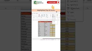 Highlighted Top 10 items in Excel 2021 #excel #spreadsheetmagic #exceltips