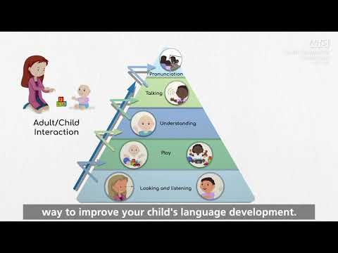 Top 10 Tips for Speech and Language Development for under 5's
