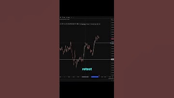 How to trade the 5 minute with the falcon strategy on GBPJPY