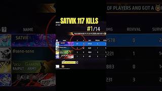 Satvik 117 Kills World Record: REAL or FAKE? 😱 #freefire
