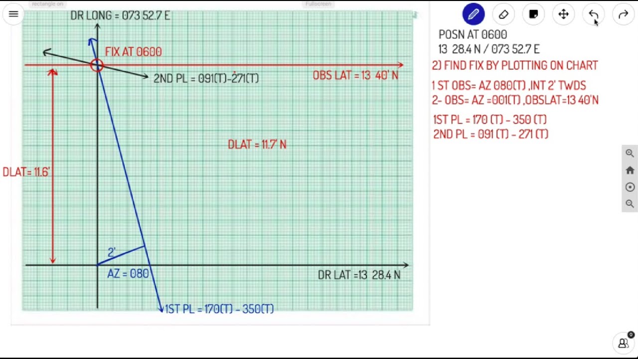 STAGGERED OBSERVATION | PART 2 | TYPE 2 PROBLEMS | AHOY! NAVIGOS