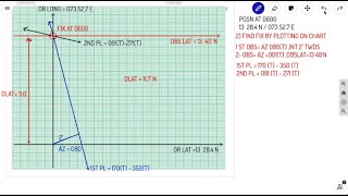 STAGGERED OBSERVATION | PART 2 | TYPE 2 PROBLEMS | AHOY! NAVIGOS