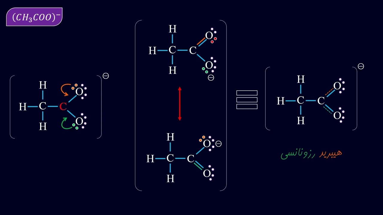 هیبرید رزونانسی و نارسایی‌های نظریه لوئیس
