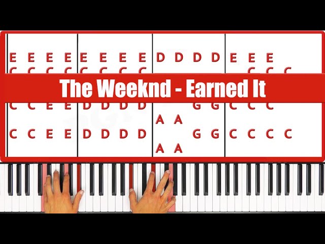 The Weeknd - Earned It (Lyrics) Chords - Chordify