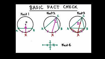 IMO 2002: Incentre Excenter Lemma kills it!