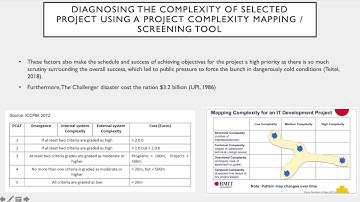 Assessment A2 Group Presentation on Managing Complex Projects