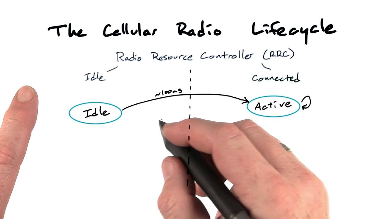 Network usage pattern - Mobile Web Development