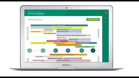 Startup Commons  ecosystem mapping tool