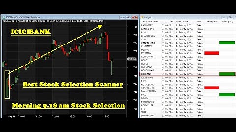 Best Buy sell signal Software with FREE STOCK SELECTION SCANNER | Morning 9.18 AM Stock Selection