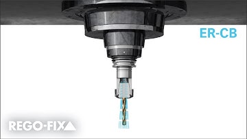 ER System Coolant Options