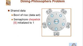 Lecture 5 Classical Problem of Synchronization Dining Philosophers Problem