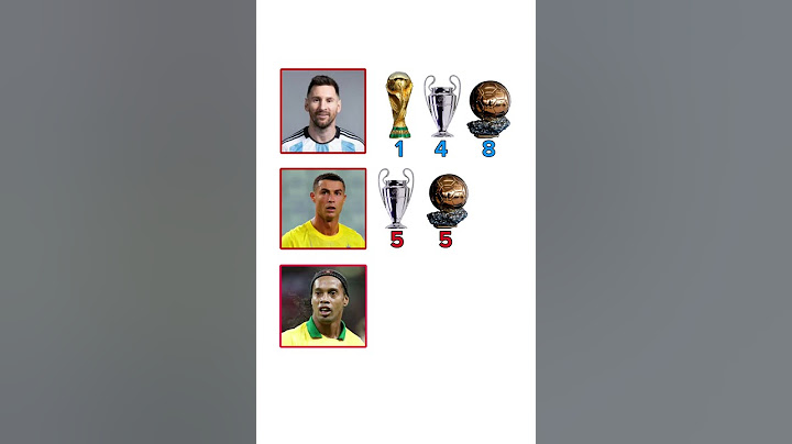 Messi,. Ronaldo, Ronaldinho  World Cup, UCL Ballon d’Or Comparison.
