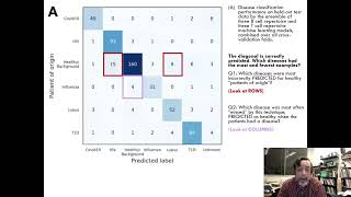 "Disease diagnostics using machine learning of immune receptors" Immunology Journal Club Week 8