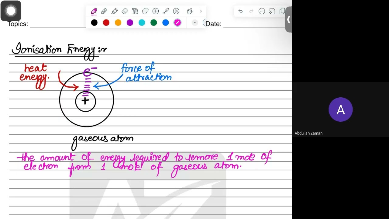 AS LEVEL Atomic Structure Part 3.