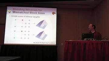 SPIE Daala Overlapped Block Motion Compensation (OBMC)