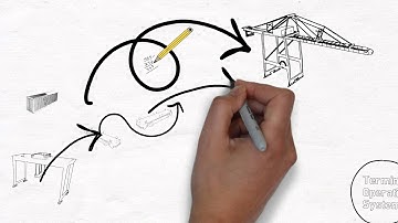 TBA TEAMS - High performance for automated container terminals