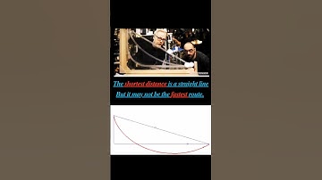 ll The Shortest Distance is a Straight Line But It May Not Be Then Fastest Route. 👍 ll #motivation