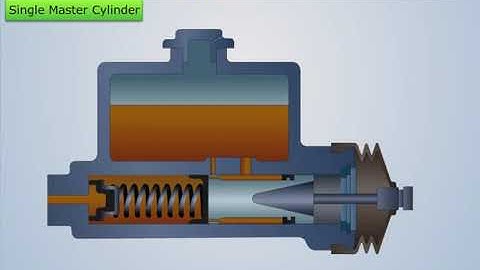 Master Cylinder | Automobile Engineering