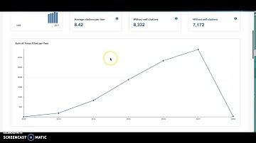 Web of Science: Advanced Search