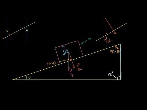 დახრილ სიბრტყეზე მოქმედი ძალის შემადგენელი ნაწილები