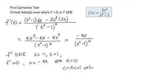 1710 Content   3 5 Summary of Curve Sketching Example 2