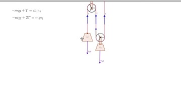Two Pulley System  acceleration and Tension in terms of masses
