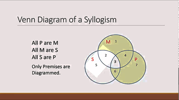 Venn Diagrams and Testing Validity